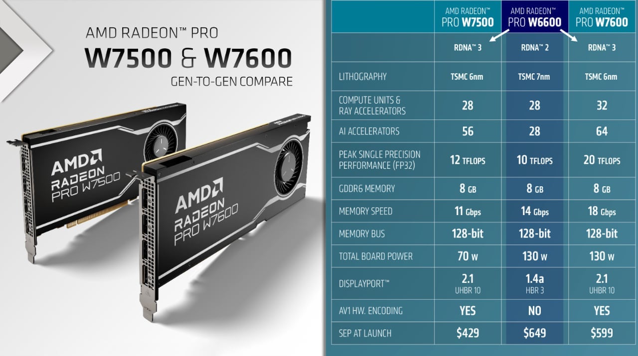 AMD Radeon Pro generation comparison 2