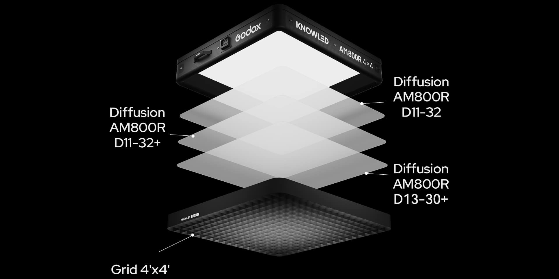 Godox KNOWLED AM800R exploded view showing D11-32, D11-32+, and D13-30+ diffusion fabric layers
