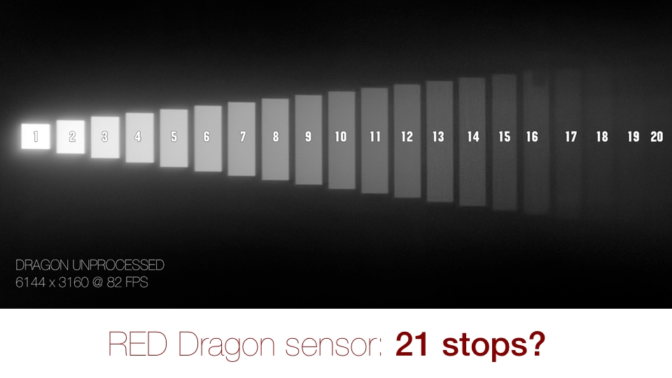 RED Dragon: 21 stops? Red/RedShark