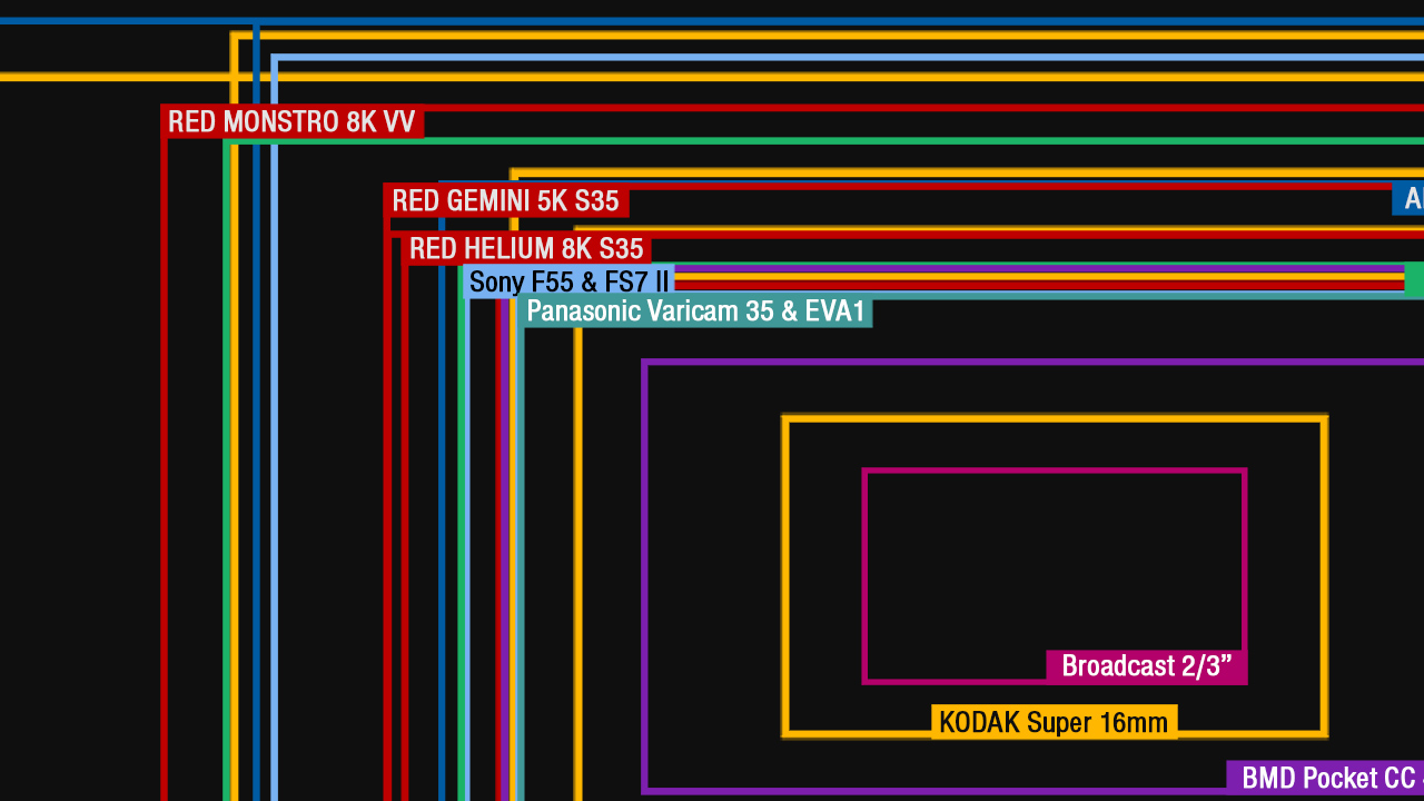 Red sensor. Camera sensor Size Comparison. Super 16 матрица. Super 16 кроп фактор. Image sensor format.