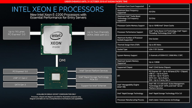 3 Intel Xeon E-2200 Layout.png