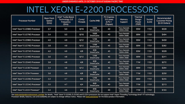 4 Intel Xeon E-2200 Feeds Speeds.png