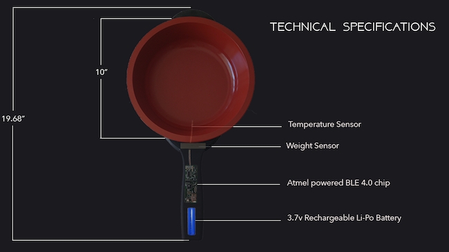 Smartypans