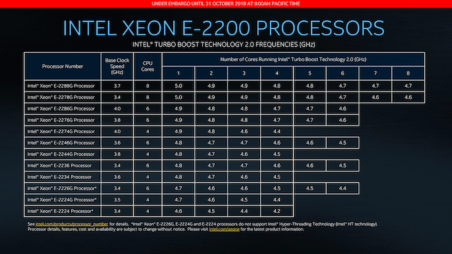 5 Intel Xeon E-2200 Turbo.png