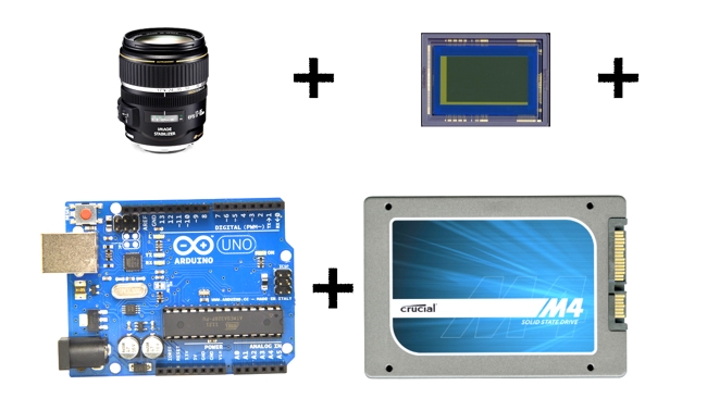 Can you build a camera in your shed? RedShark