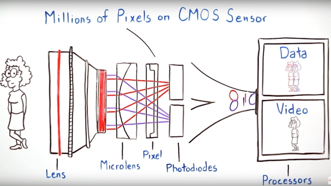 Cute cartoon, serious explanation Canon