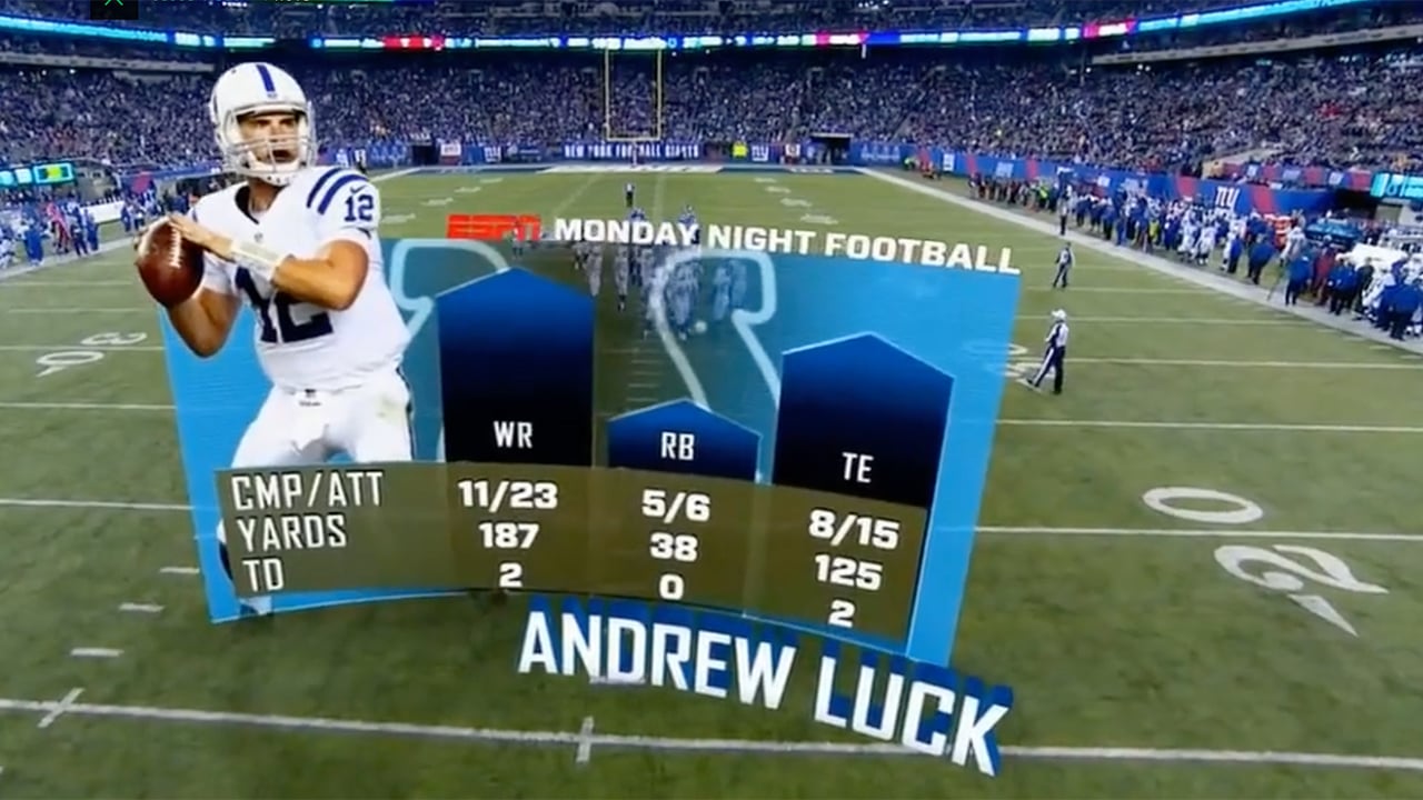 ESPN have been using Ncam's technology to enable live overlays on their sports broadcasts ESPN