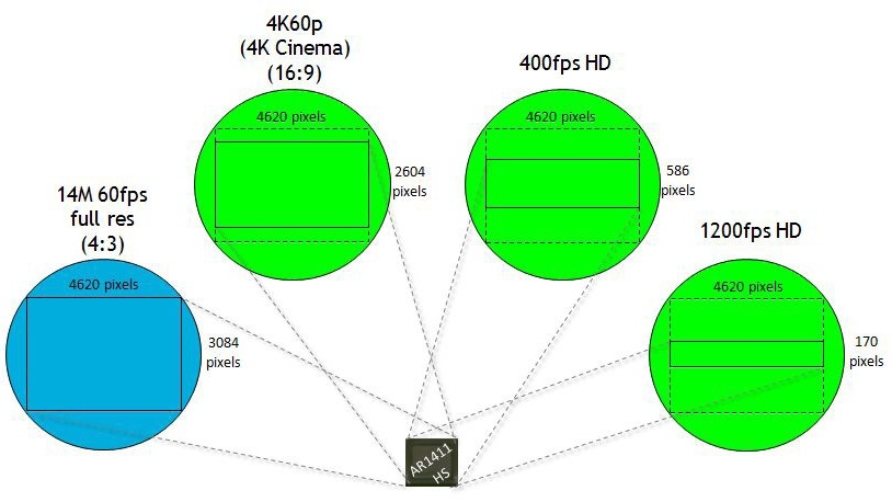 Aptina image sizes and resolutions Aptina