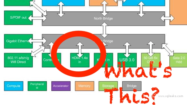 XBox HDMI? Microsoft/Vgleaks.com/RedShark