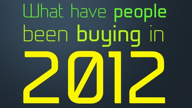 What have people been buying in 2012 RedShark