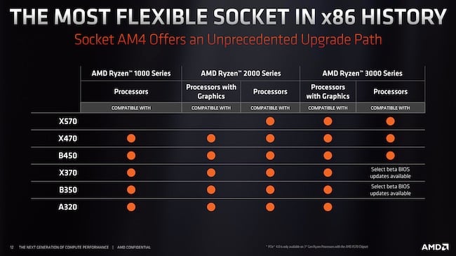 AMD AM4 compatibility diagram.jpg