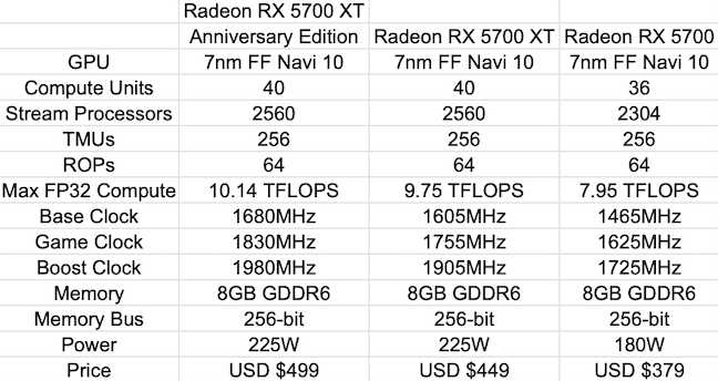 AMD E3 1-3.png