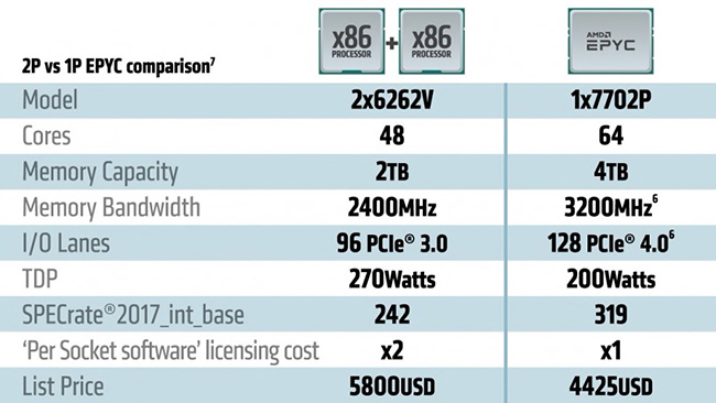 AMD EPYC comparison.jpg