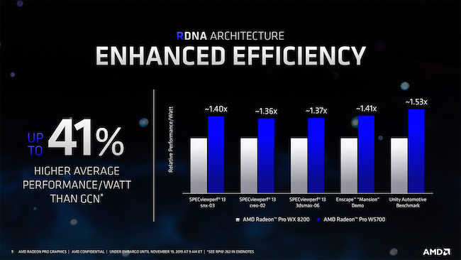 AMD Radeon Pro W5700 9.png