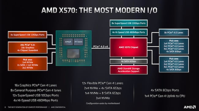 AMD X570 chipset diagram.jpg