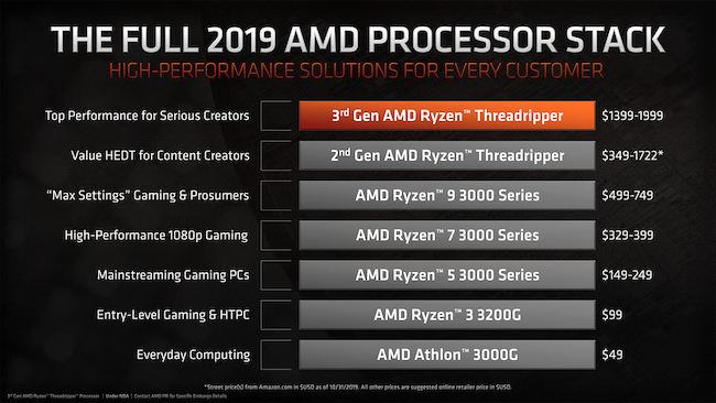 AMD product stack.png