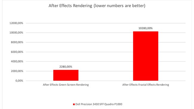 A fast CPU and fast SSD storage are most important for these AE tests.jpg