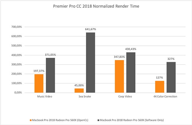 Adobe Premiere Pro gets a boost from OpenCL.jpg