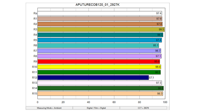 Aputure_COB120t_colour_rendering_-_small.png