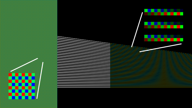 At the left, we see the pattern of colour filters on the sensor. In the middle, we see the converging lines the camera is imaging. At right, the result (without antialiasing or postprocessing) 