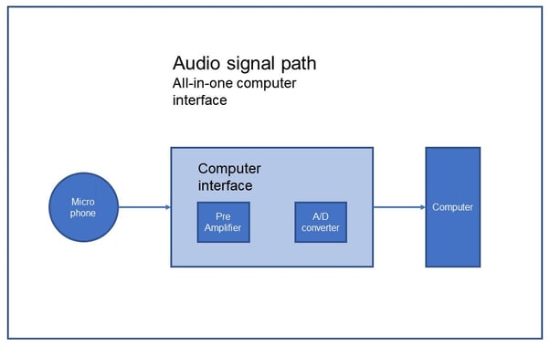 Audio all in one.jpg