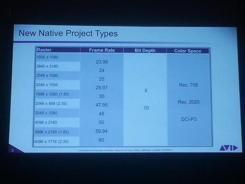 New Avid Project Options