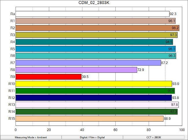 CDM_02_2803K_ColorRendering.png.jpg