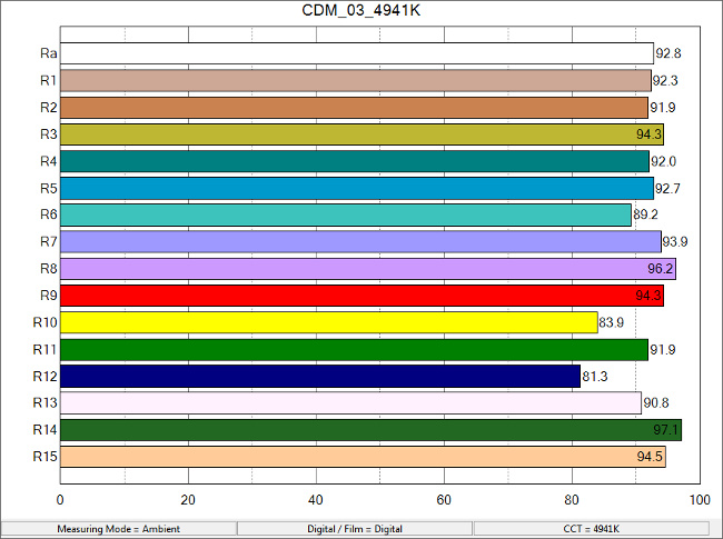 CDM_03_4941K_ColorRendering.png.jpg