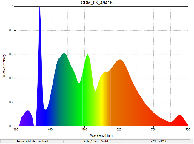 CDM_03_4941K_SpectralDistribution.png.jpg