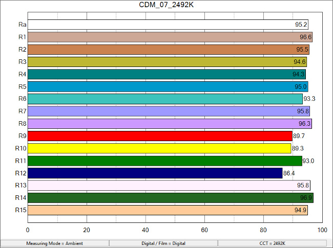 CDM_07_2492K_ColorRendering.png.jpg