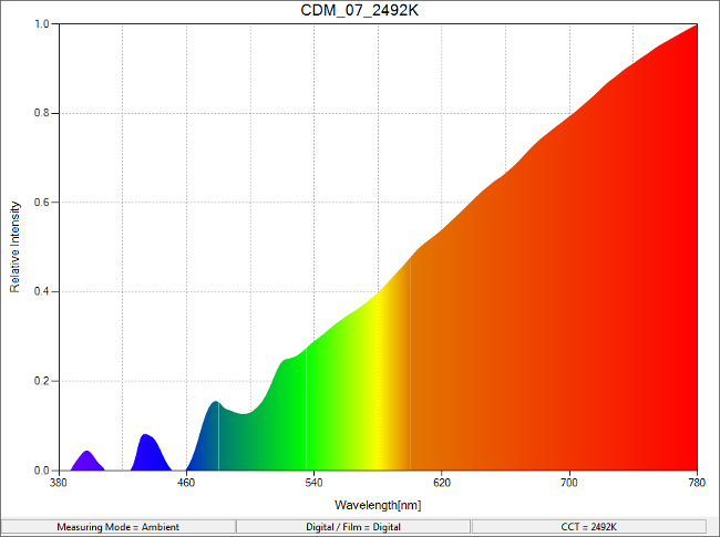 CDM_07_2492K_SpectralDistribution.png.jpg