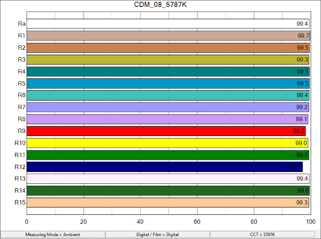 CDM_08_5787K_ColorRendering.png.jpg