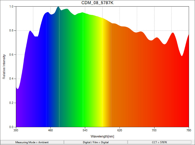 CDM_08_5787K_SpectralDistribution.png.jpg