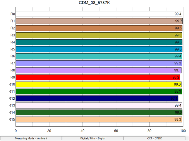 CRI_chart_of_overcast_daylight.png