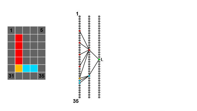 Combining a horizontal line and a  vertical line gives us an L. This is very simplified, of course, and the  process isn't nearly so clean in real neural networks 