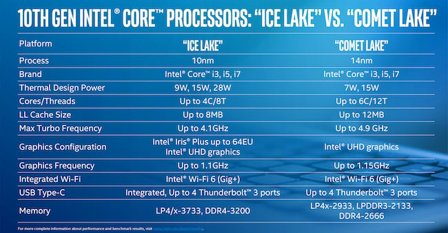 Comet Lake page 11 10th Gen.jpg