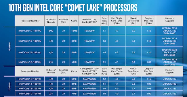 Comet Lake page 12 Feeds and Speeds.jpg