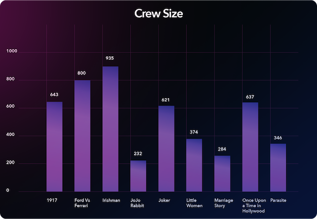 Crew-Size.png