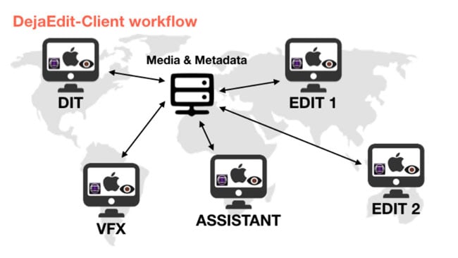 DejaEdit Client Workflow.jpg