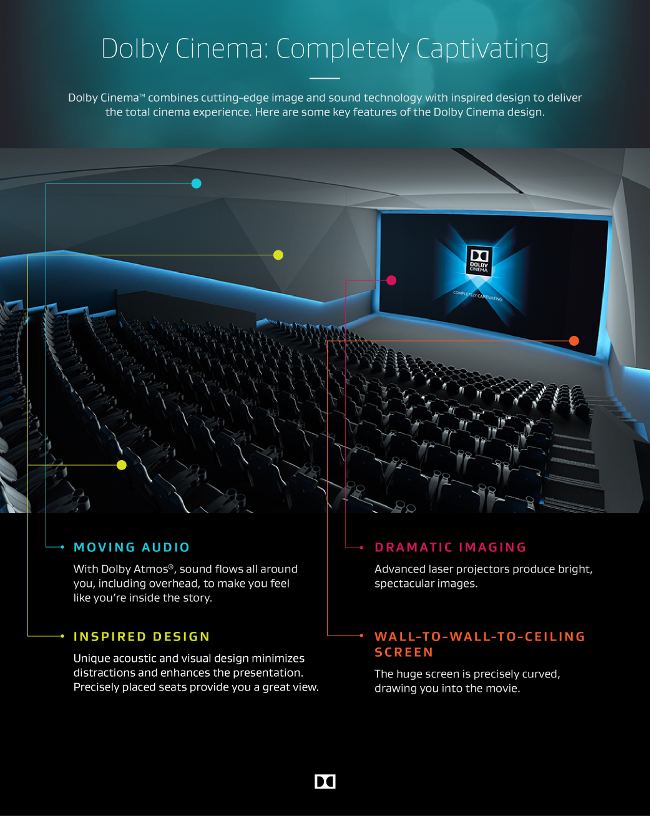 Dolby unleashes HDR cinema experience Dolby unleashes HDR cinema experience