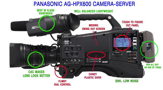 Panasonic AG-HPX600: the networked camera