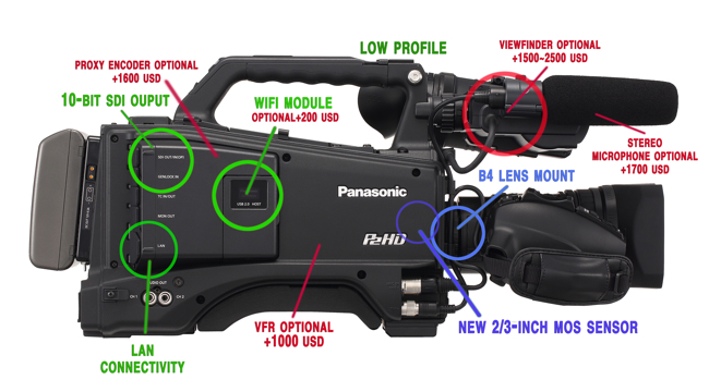 Panasonic AG-HPX600: the networked camera