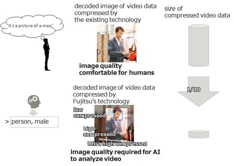 Fujitsu AI codec.jpg