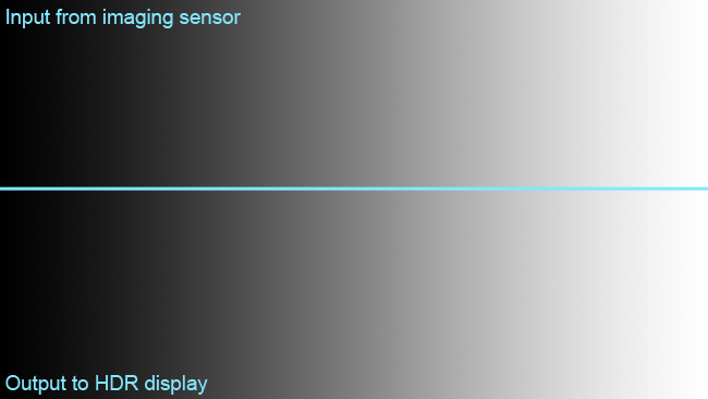 High_dynamic_range_imaging_ideally_involves_little_or_no_loss_of_highlight_information_and_maintenance_of_highlight_brightness_from_camera_to_display.png