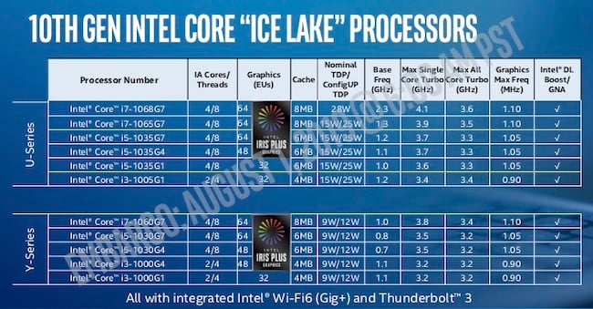 Intel 10th Gen U and Y page 10 Product List.jpg