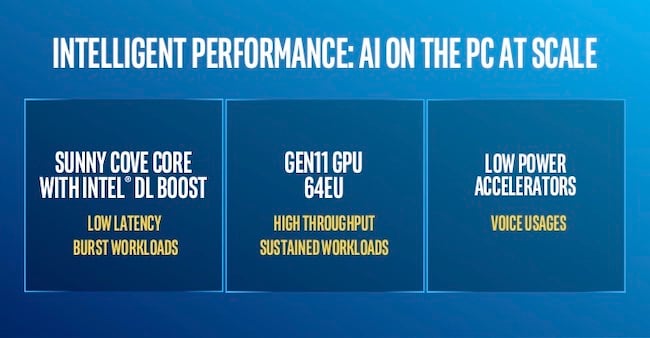 Intel 10th Gen U and Y page 7 Whats New.jpg