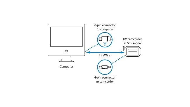 DV Firewire 