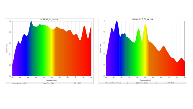 Left_-_spectrum_of_daylight._Right_-_spectrum_of_Osram_575W_HMI.png