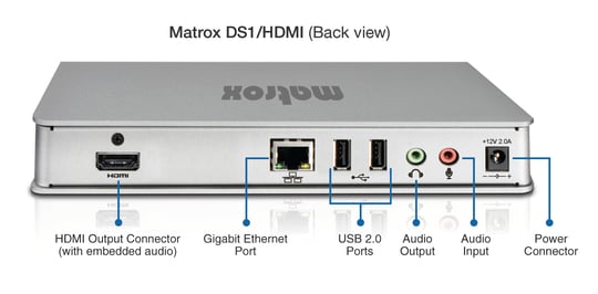 Matrox DS1 HDMI Back View Labeled Connections Black