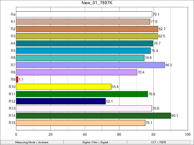 New_01_7597K_ColorRendering.png.jpg